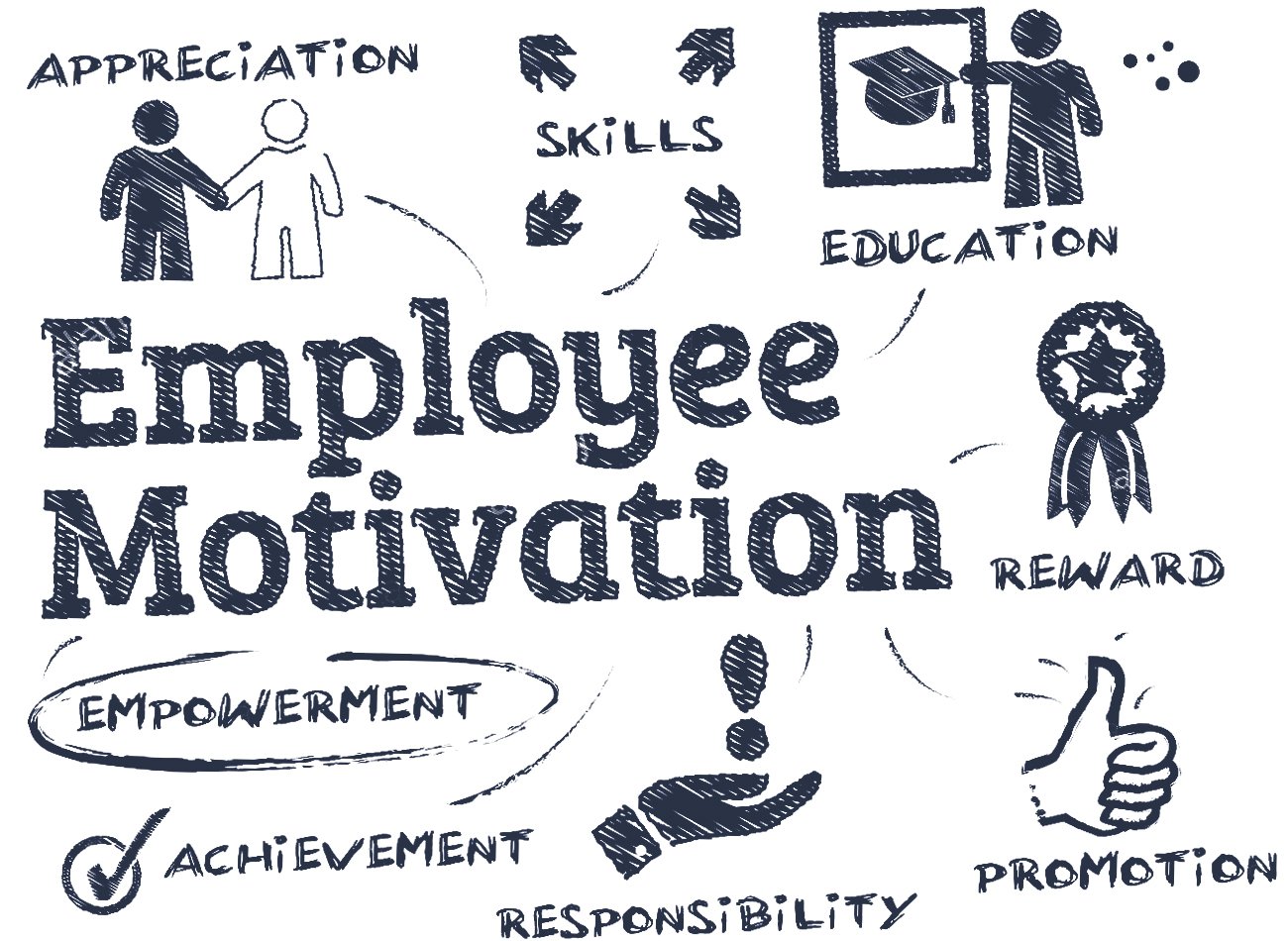 7 Ways To Increase Employee Motivation