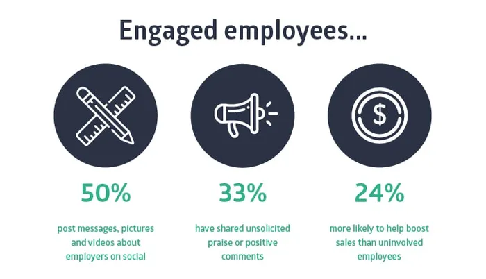 The Definitive Guide to Employee Engagement